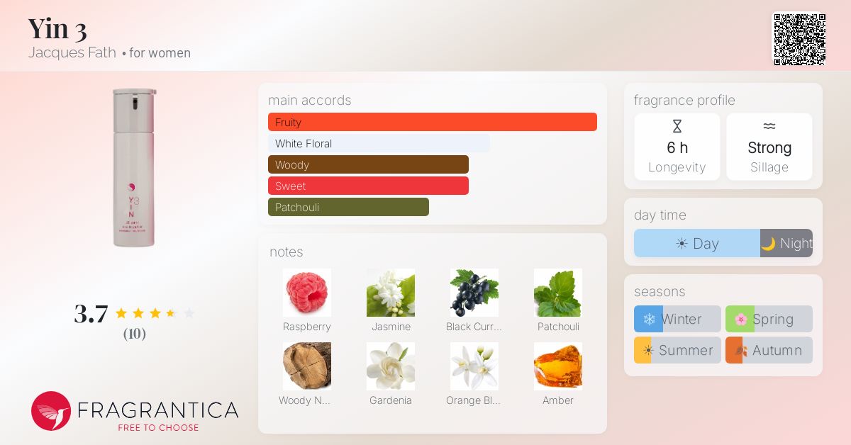 Fragrantica image 4