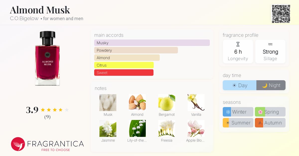 Fragrantica image 4