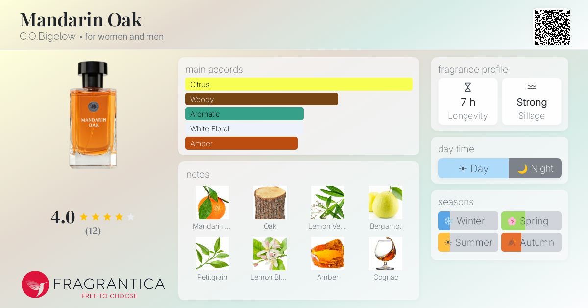 Fragrantica image 4