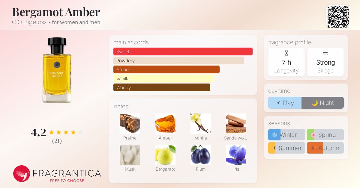 Fragrantica image 4