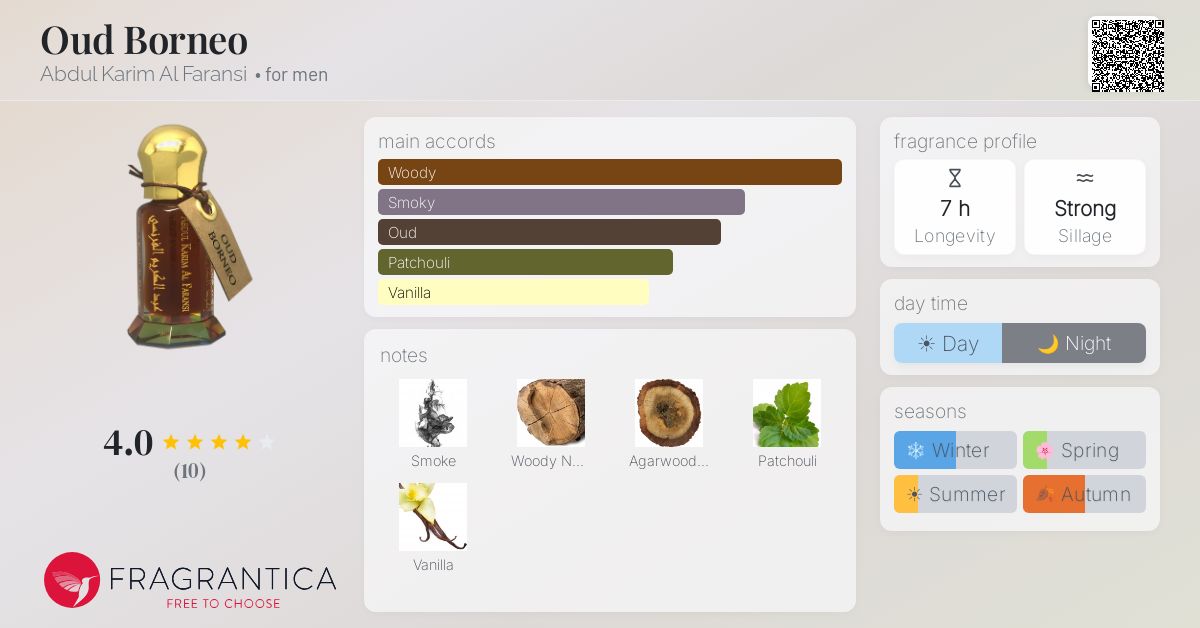 Fragrantica image 4