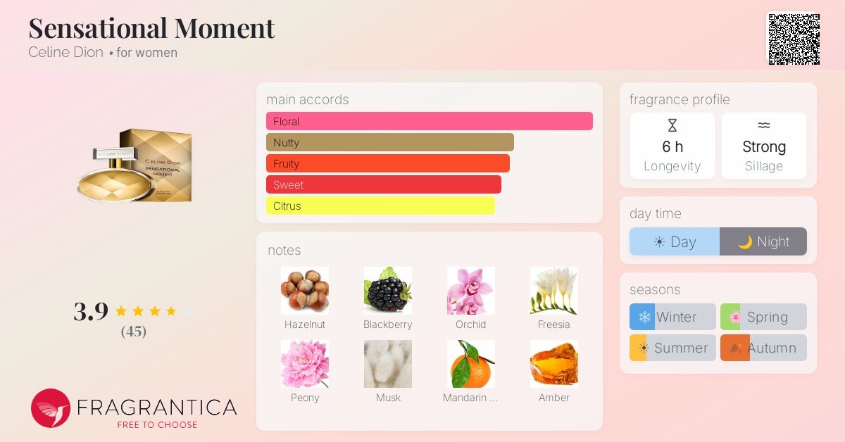 Fragrance card