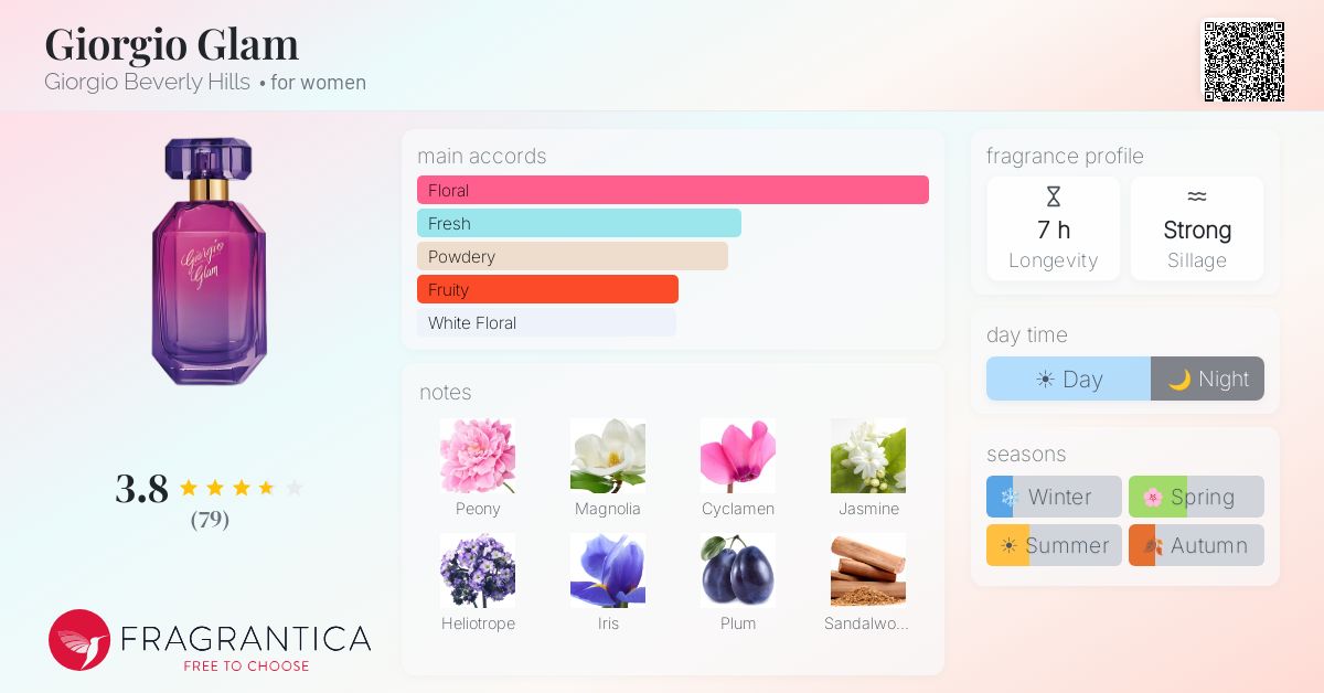 Fragrantica image 4