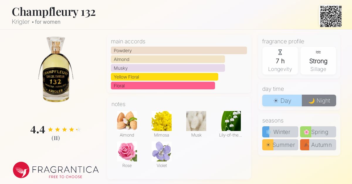 Fragrantica image 4