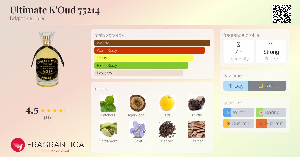 Fragrantica image 4