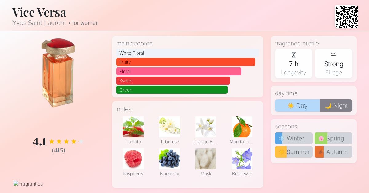 Vice Versa Yves Saint Laurent perfume - a fragrance for women 1999