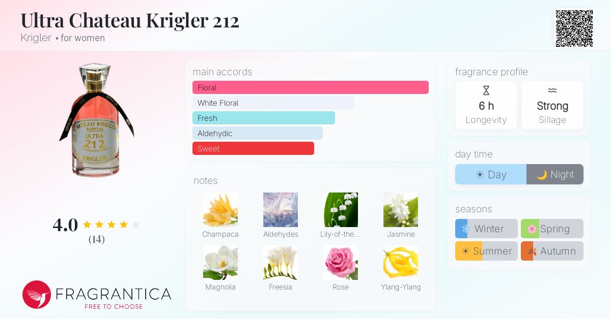 Fragrantica image 4