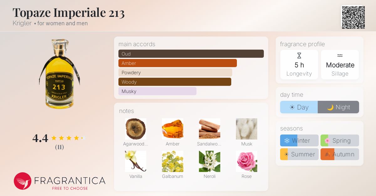Fragrantica image 4