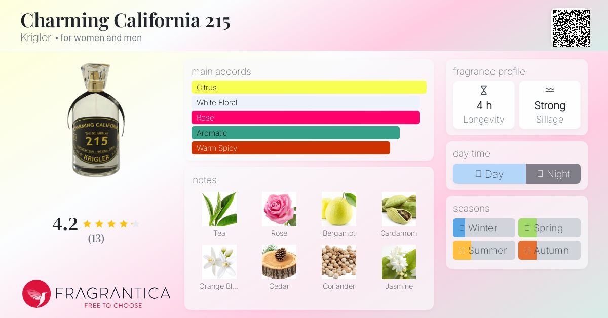 KRIGLER 215 50ml クリグラー Charming California 215 Krigler perfume - a fragrance for