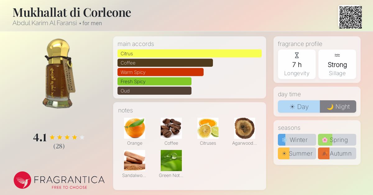 Fragrance card
