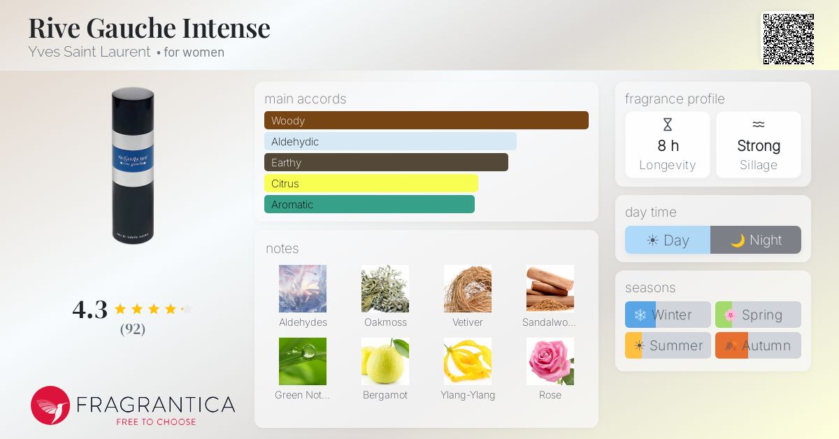 Fragrantica image 4