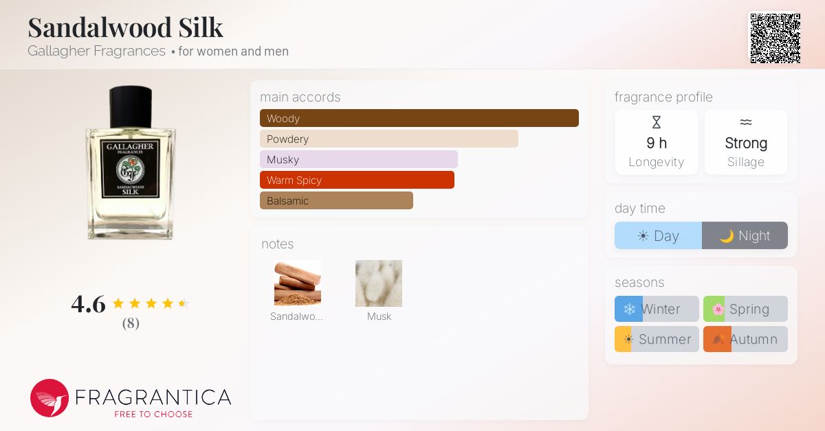 Fragrantica image 4
