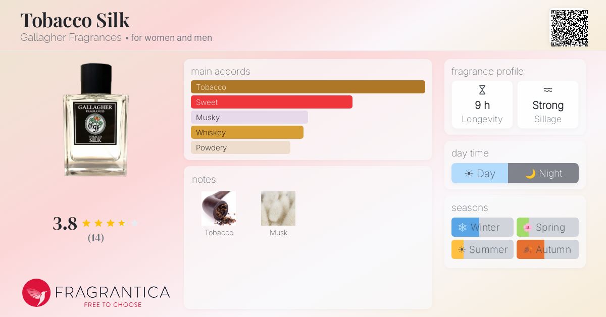 Fragrantica image 4