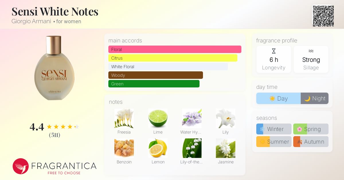 ジョルジオアルマーニ センシ ホワイトノーツ オーフレッシュ 75ml アルマーニ ビューティ / センシ ホワイト ノーツ オー フレッシュの