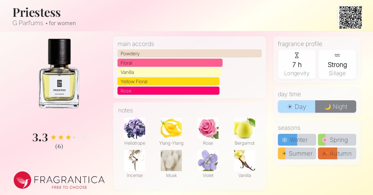 Fragrantica image 4
