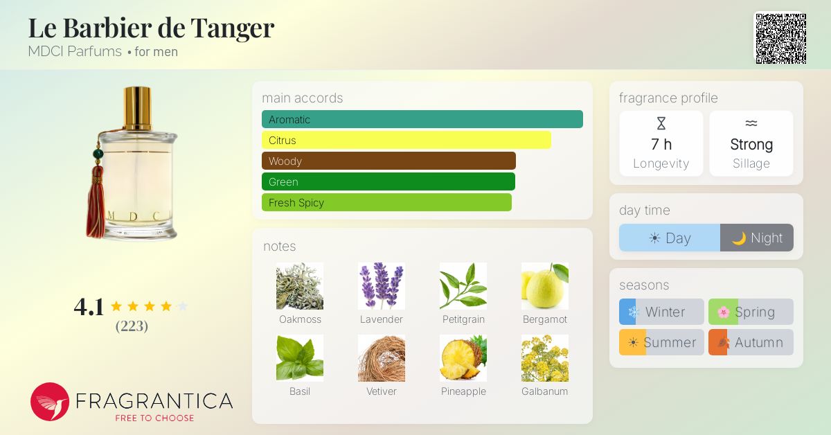 Fragrance card