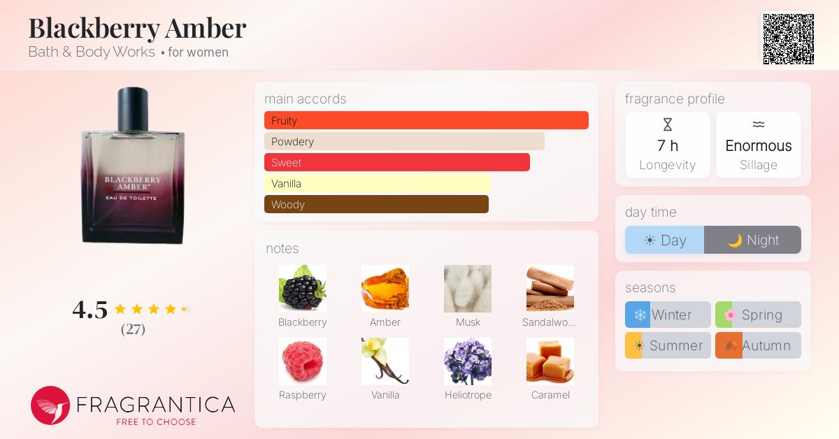 Fragrantica image 4