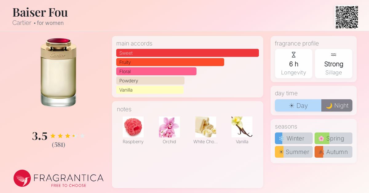 Fragrantica image 4