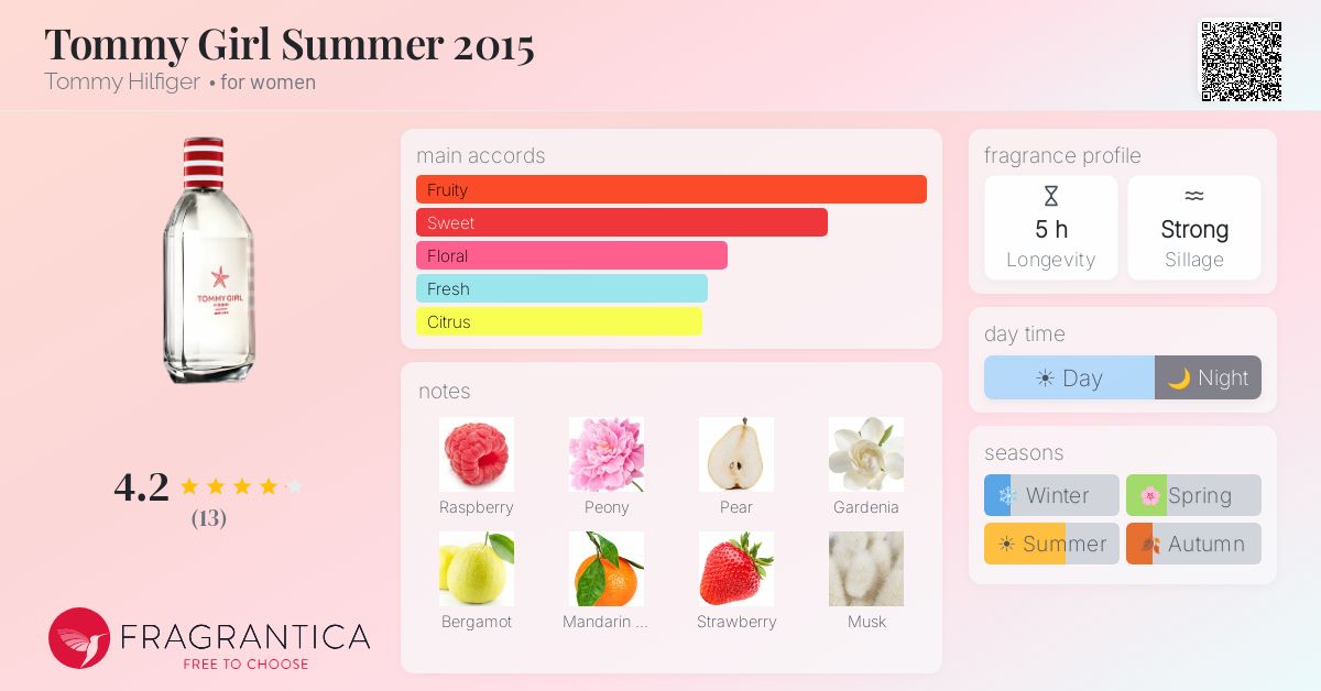 Fragrantica image 4