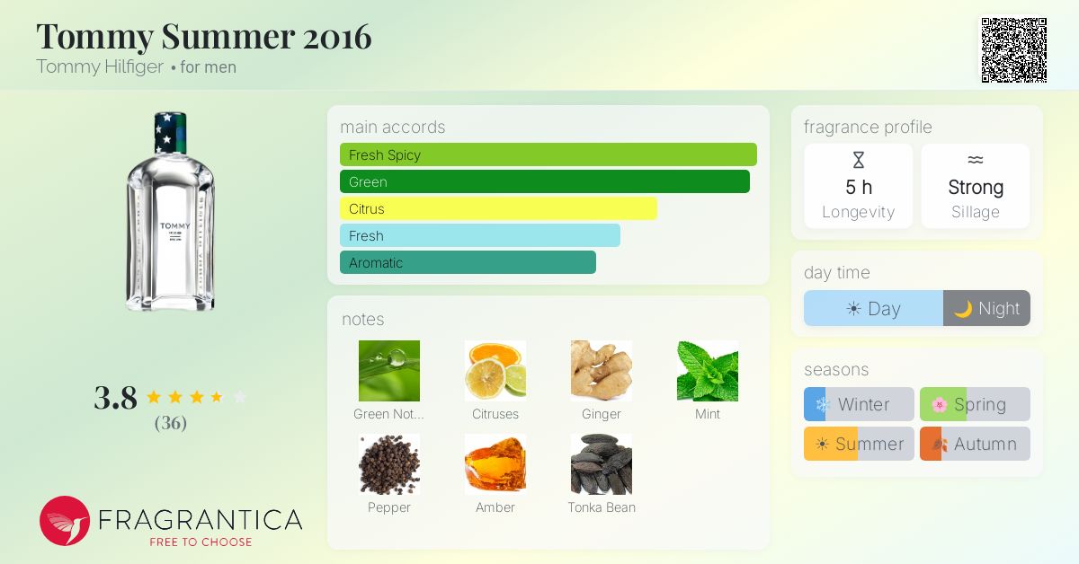 Fragrantica image 4