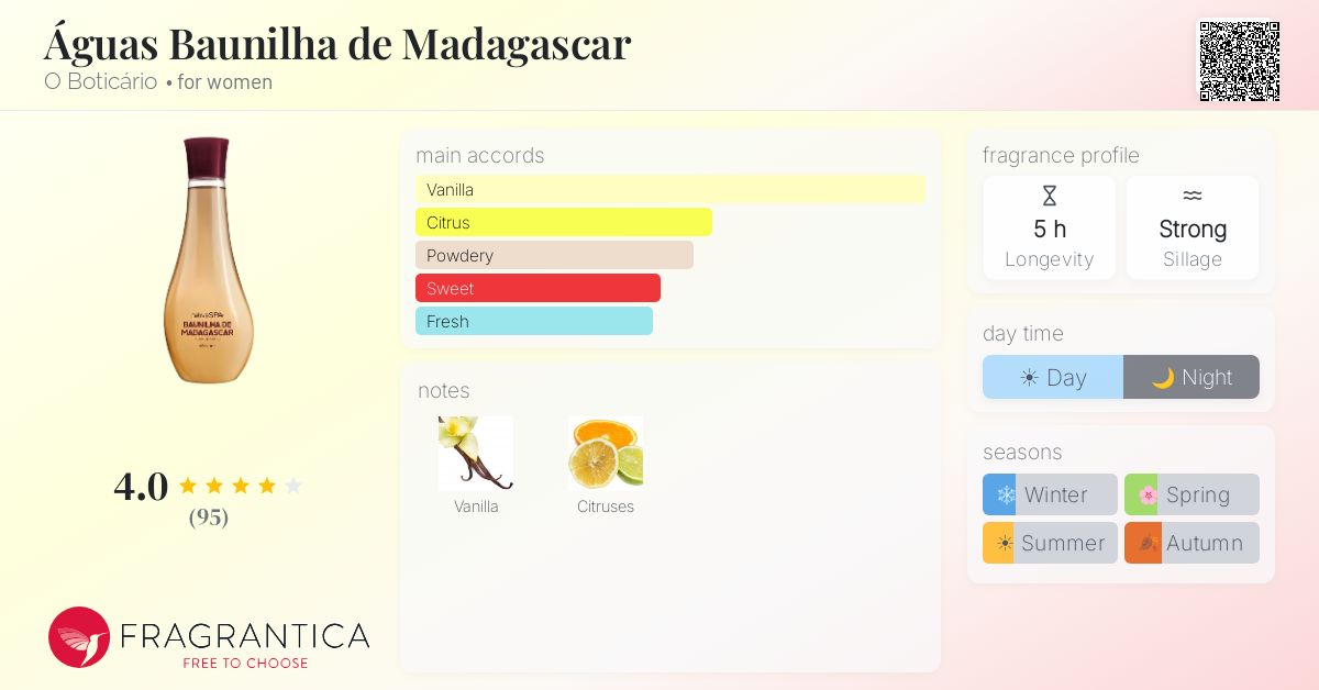 Fragrance card