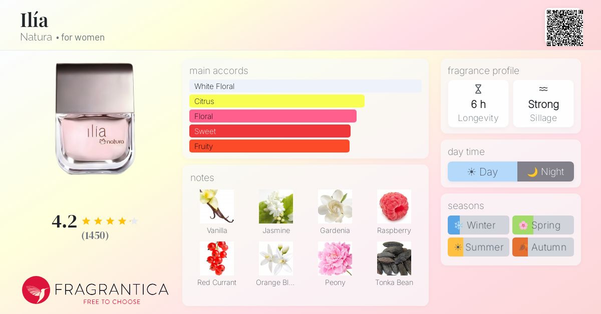 Fragrance card