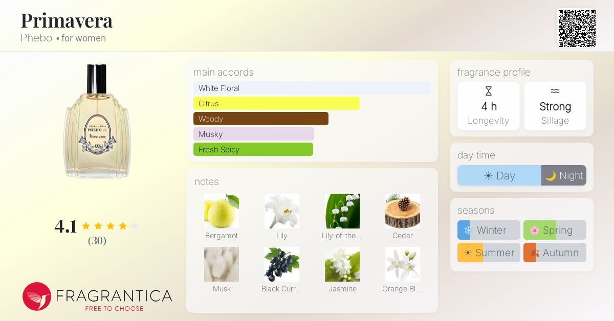 Fragrantica image 4