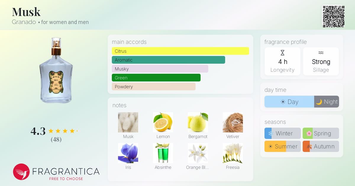 Fragrance card