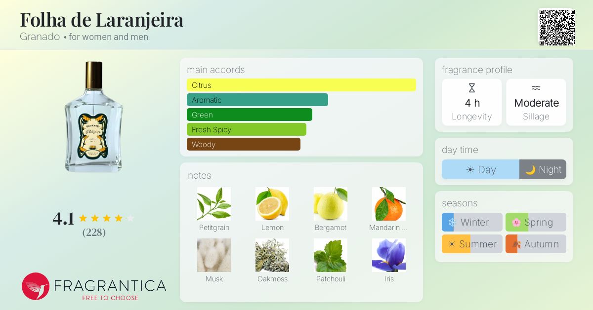 Fragrantica image 4