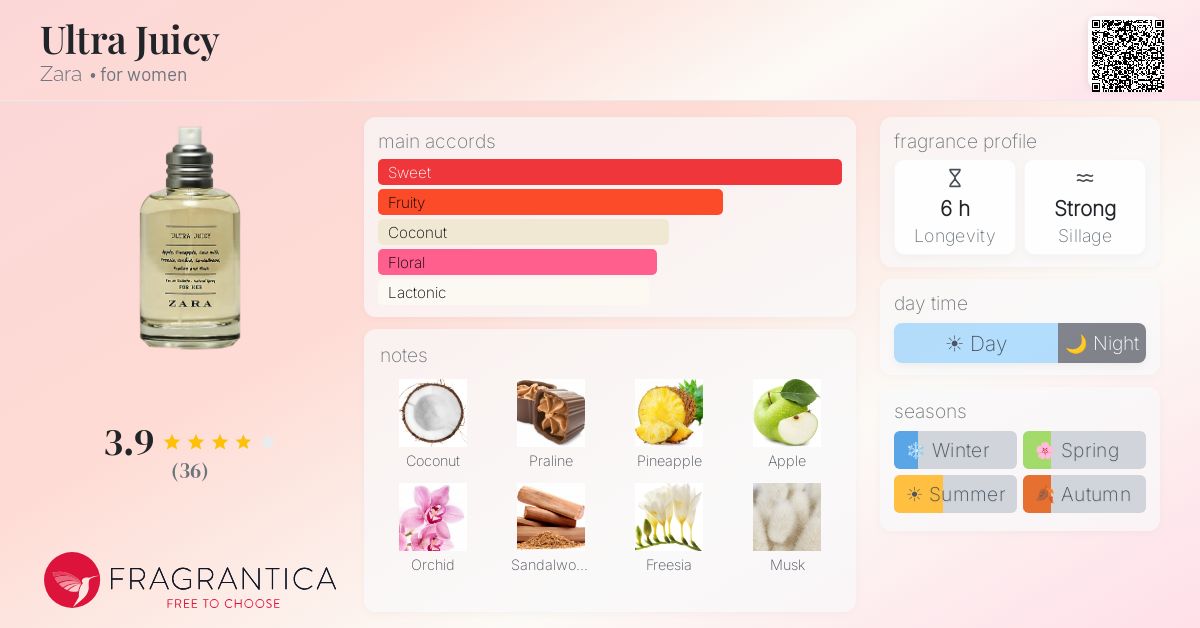 Fragrance card