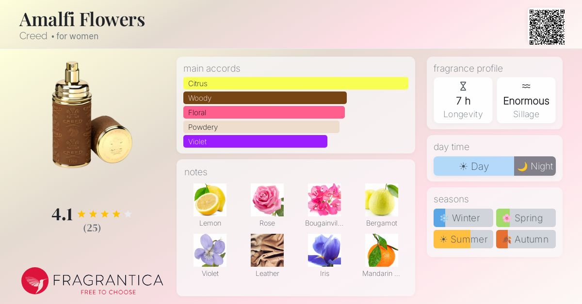 Fragrance card