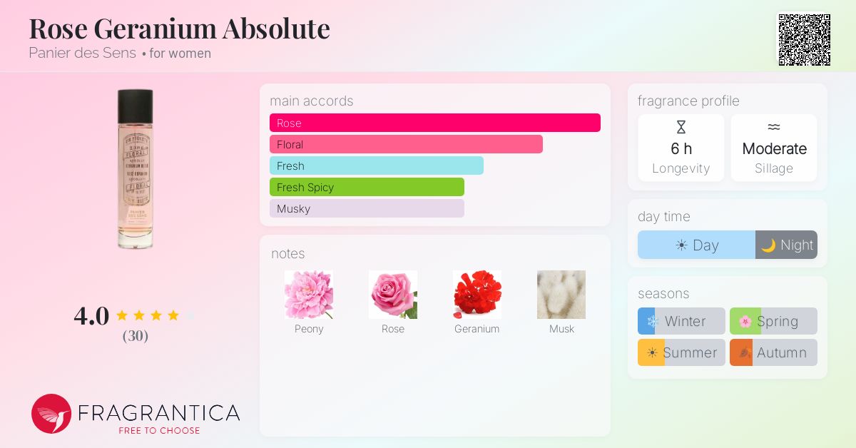 Fragrantica image 4