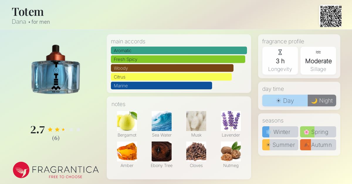 Fragrantica image 4