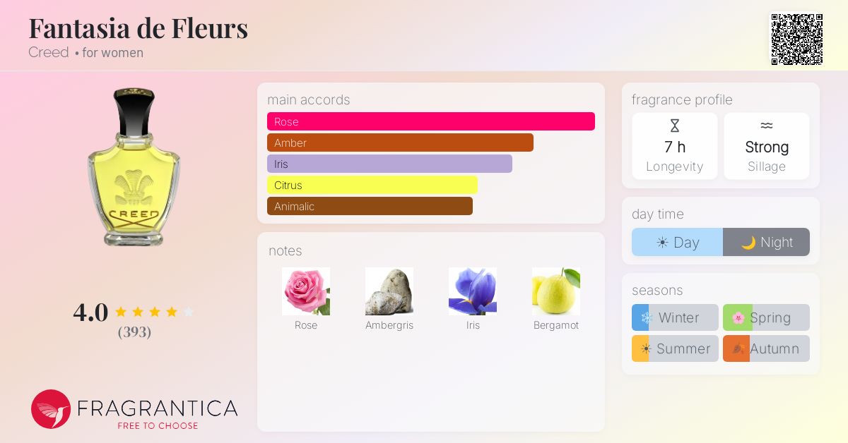 Fragrantica image 4