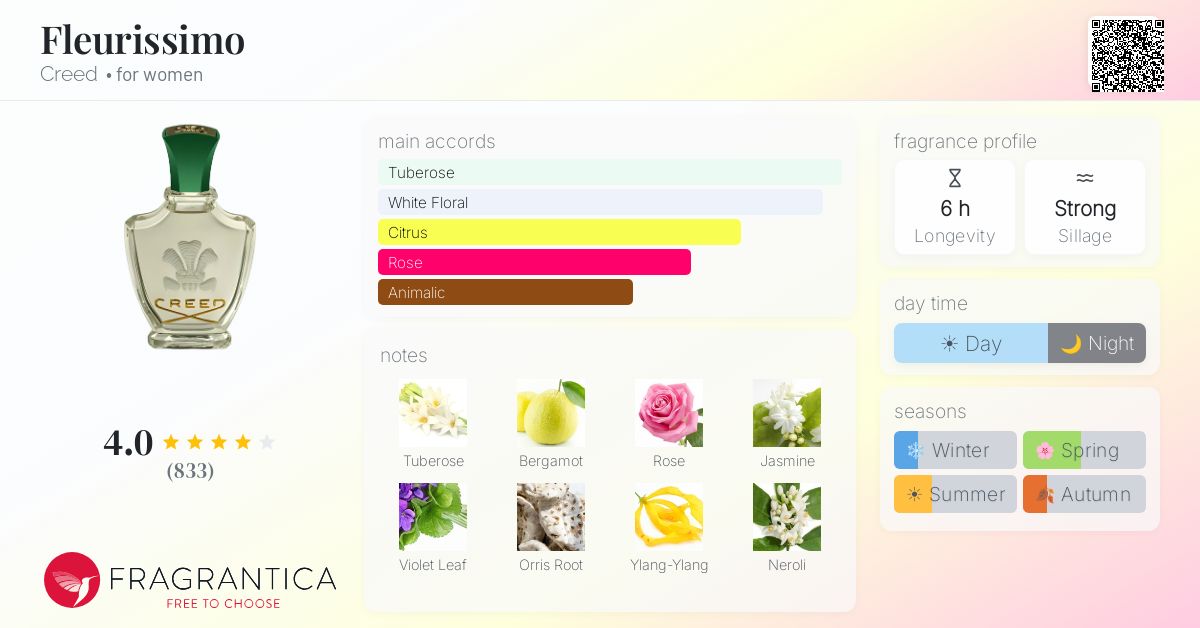 Fragrance card