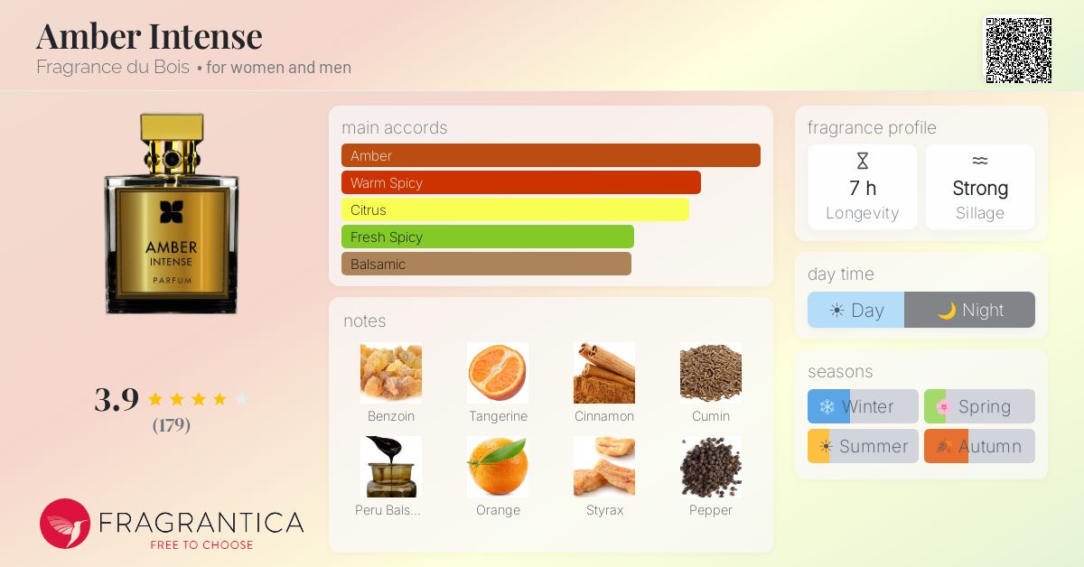 Fragrantica image 4