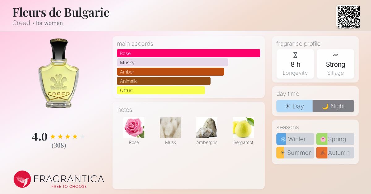 Fragrance card