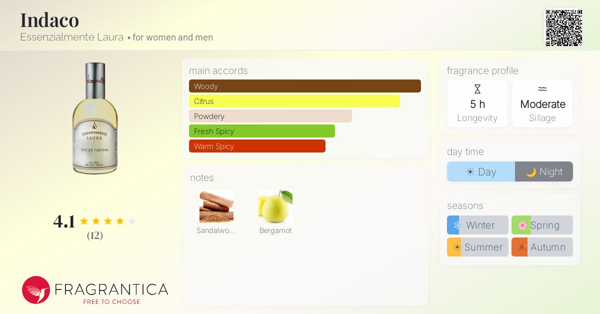 Fragrantica image 4