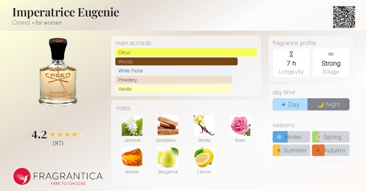 Fragrance card