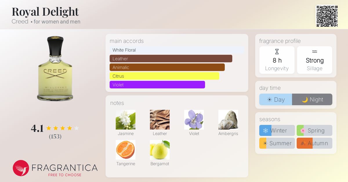 Fragrantica image 4