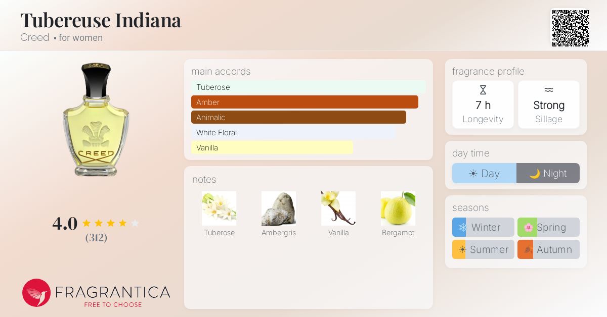Fragrantica image 4