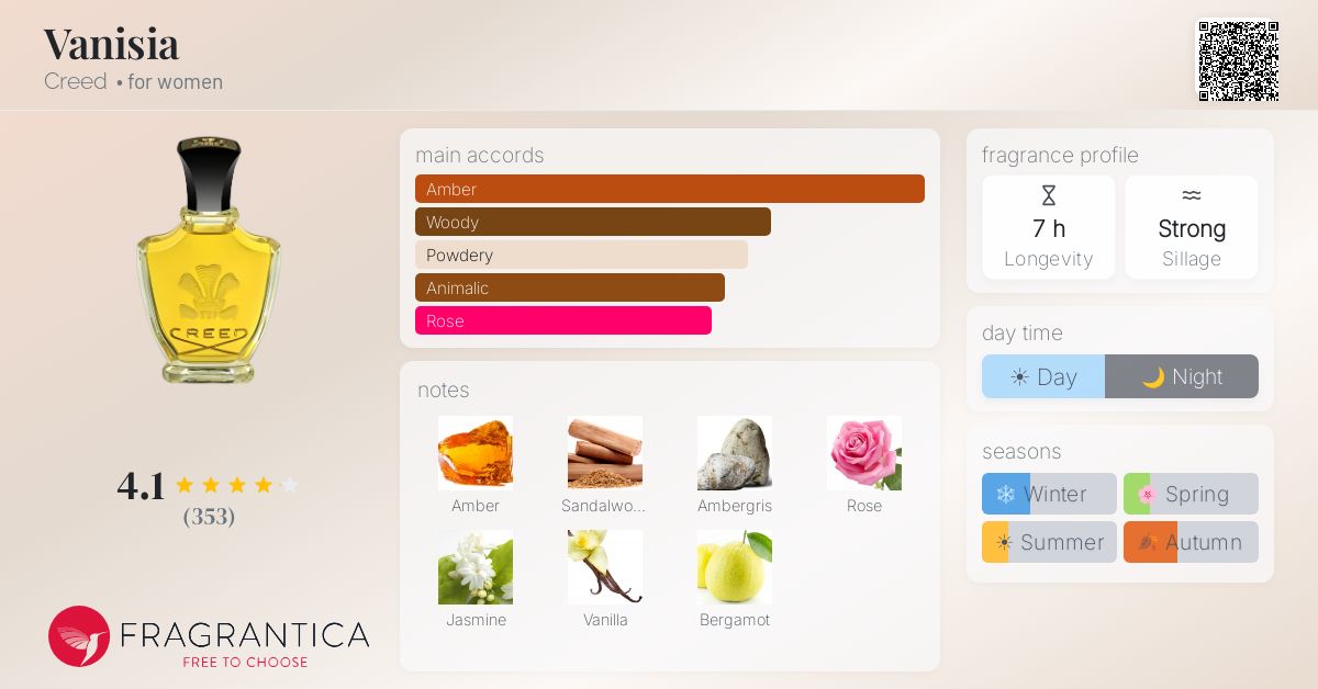 Fragrance card