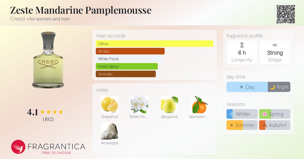 Zeste Mandarine Pamplemousse Creed perfume - a fragrance for women