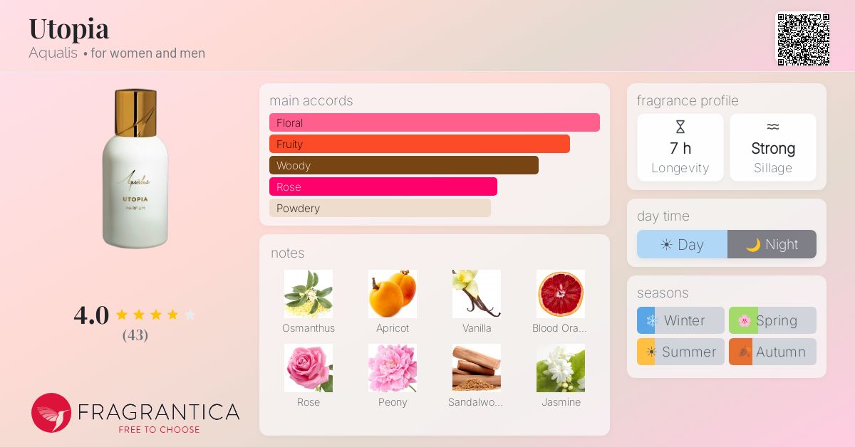 Fragrance card