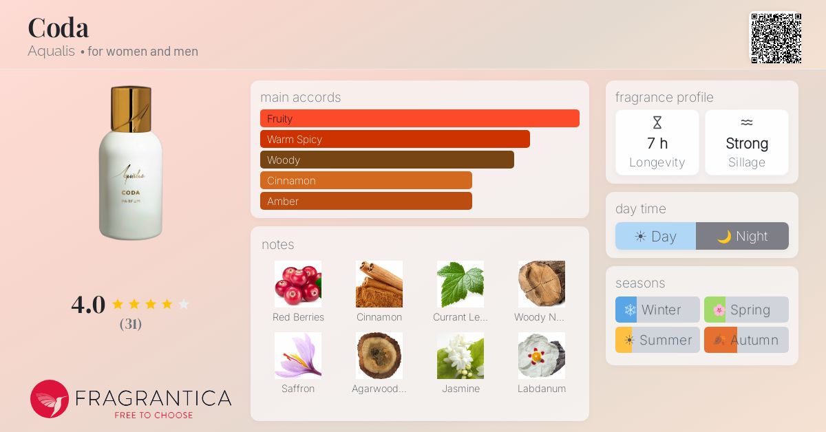 Fragrantica image 4