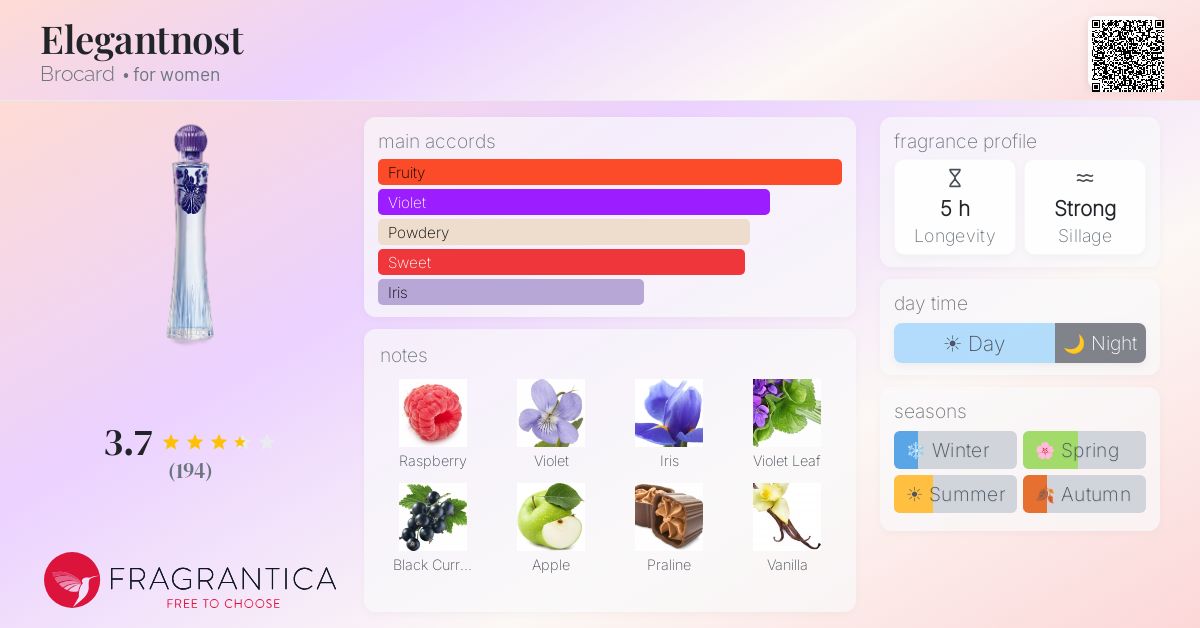 Fragrantica image 4