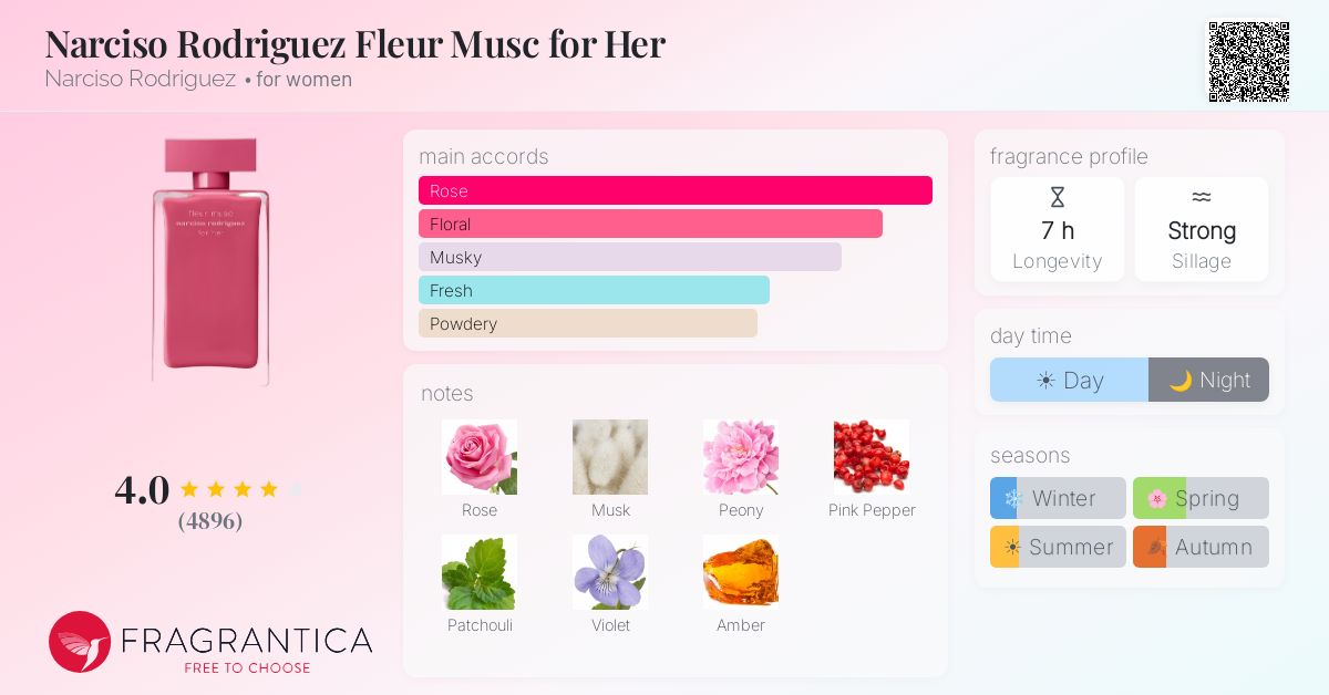 Fragrance card