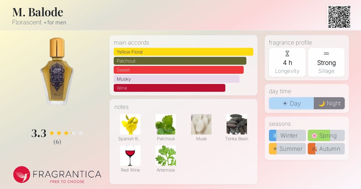 Fragrantica image 4