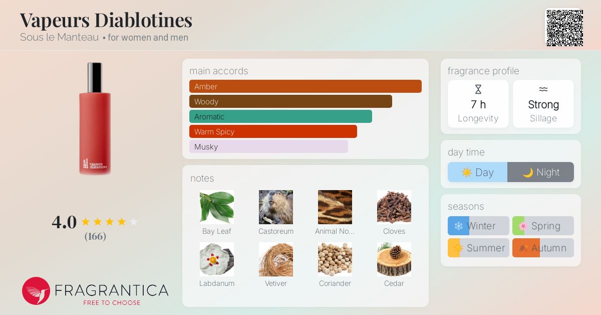 Vapeurs Diablotines Sous le Manteau perfume - a fragrance for