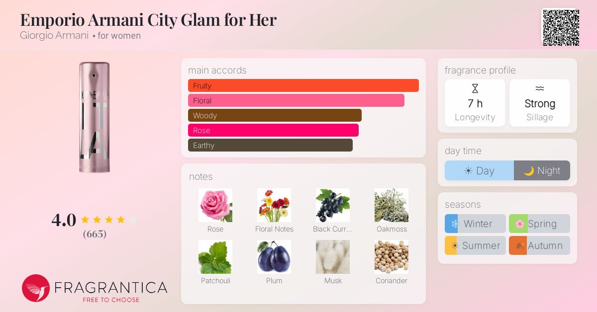 Fragrance card